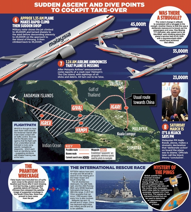 消息を絶ったマレーシア航空370便の真相（4）