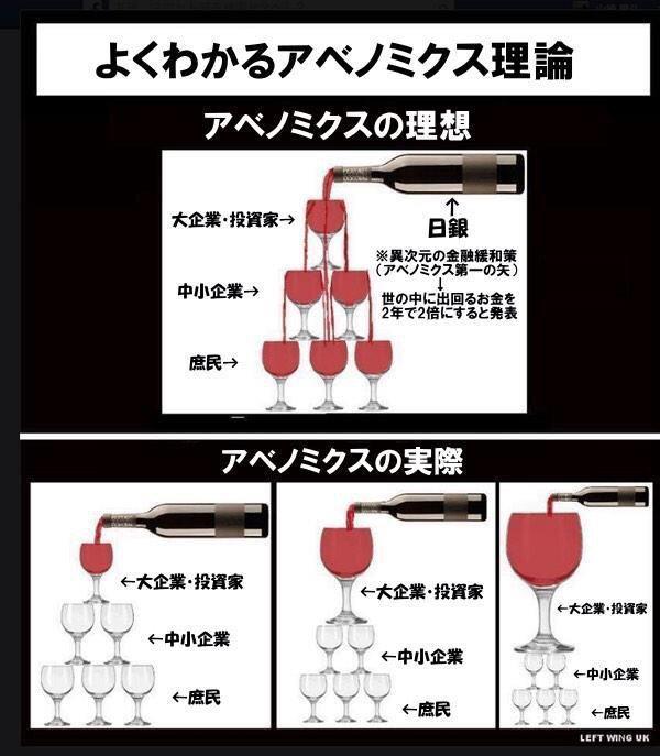 計画倒産のようにアベノミクスで日本を財政破綻させる、この道しかない