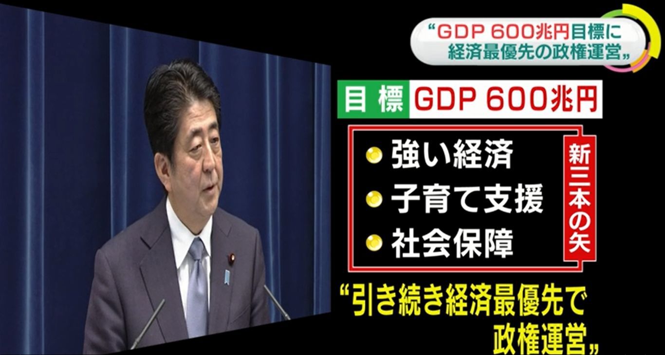 騙されるな！GDP目標600兆円のカラクリ