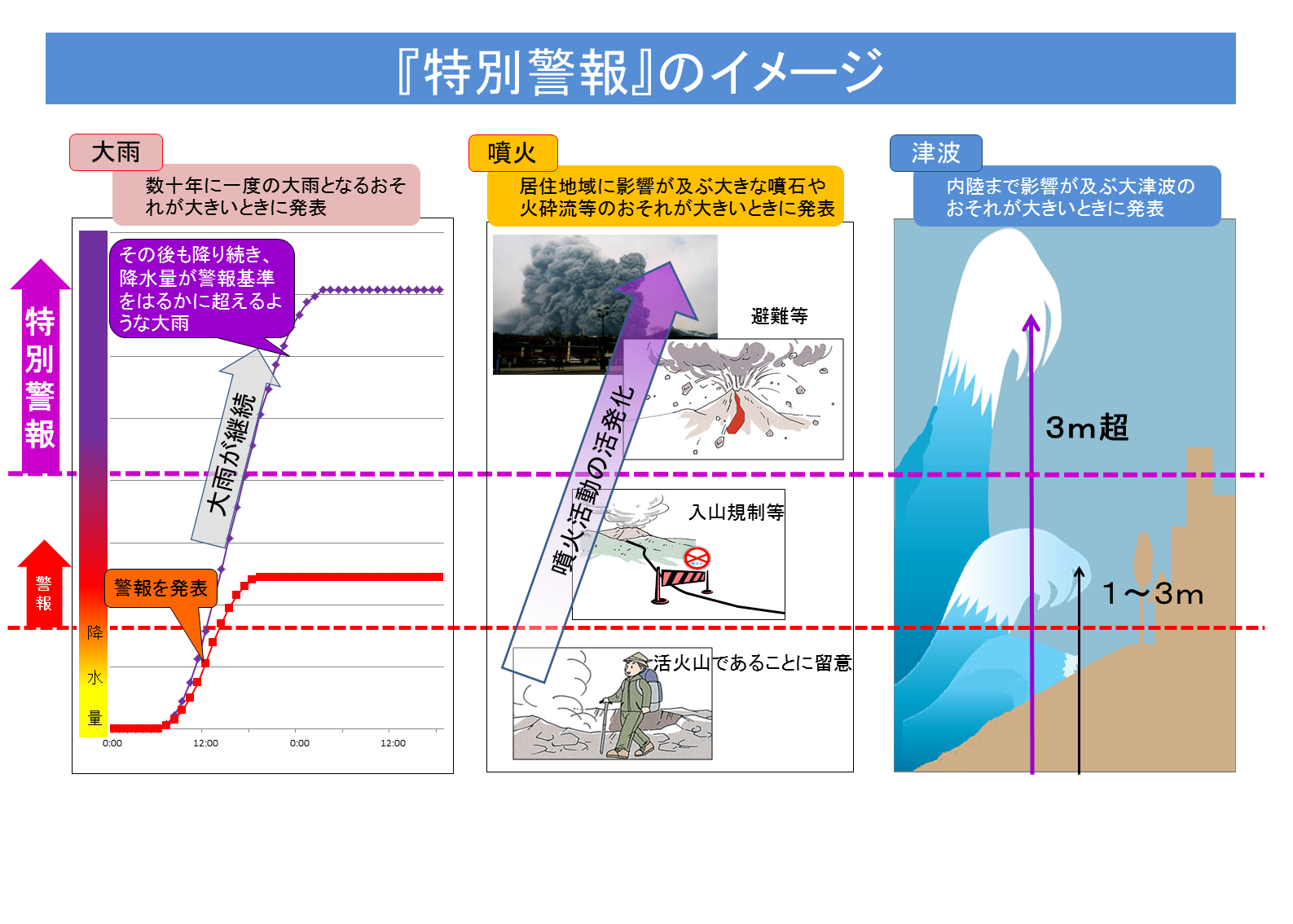 なぜテレビと新聞の災害報道は違うのか