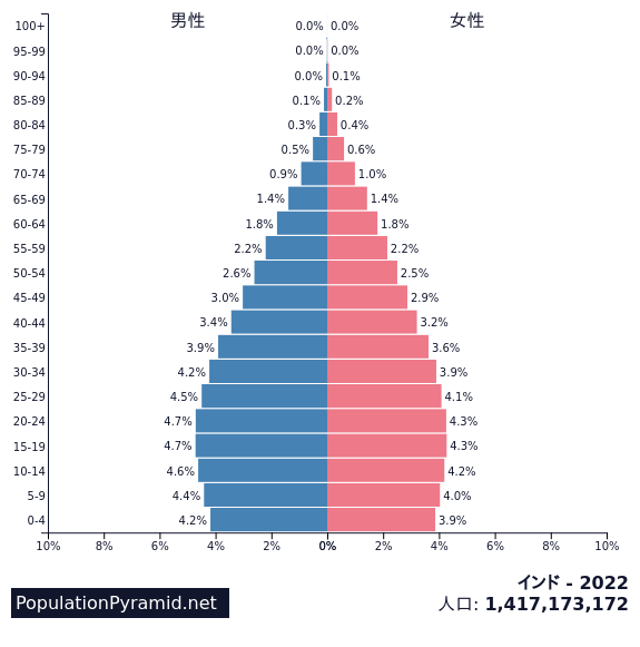 真の超大国インドの時代