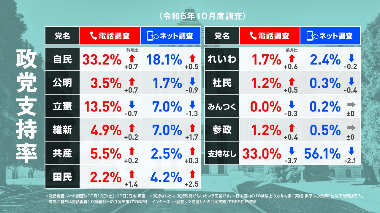 どこが出元か分からない市場調査と怪しいアプリ